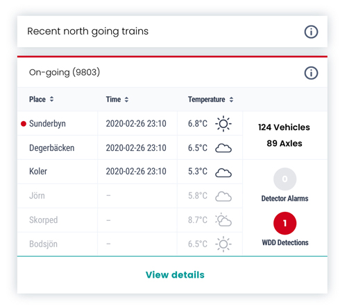 Predge Rolling UI/UX design